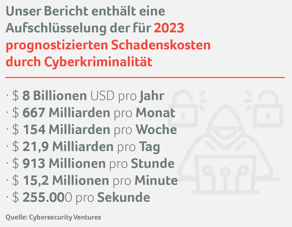 Cyberkriminalitaet