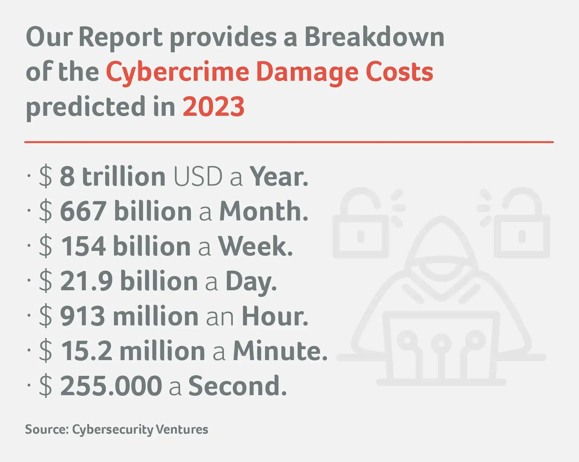 Illustration of cybercrime with digital threats and hacker attacks